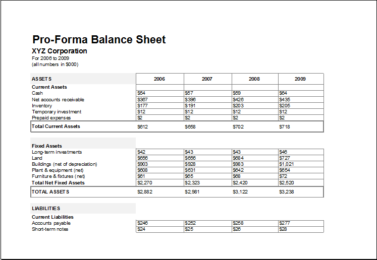 new balance sheet performa